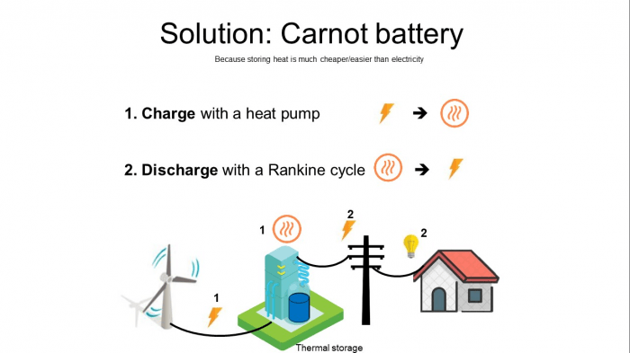 RENEWBAT : un système innovant pour le stockage électrique durable